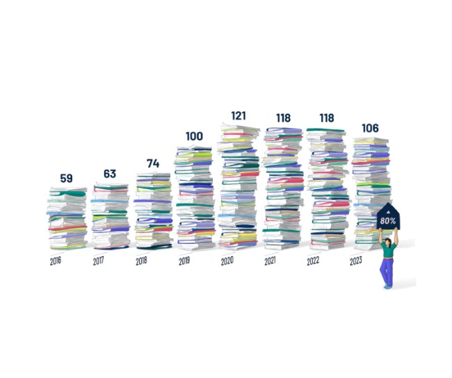 An illustration of a stack of books with the number of applications on the OFI
